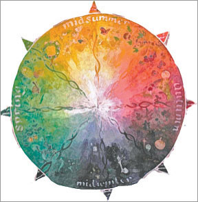 Wheel of the Year from "Making Space Penicuik"